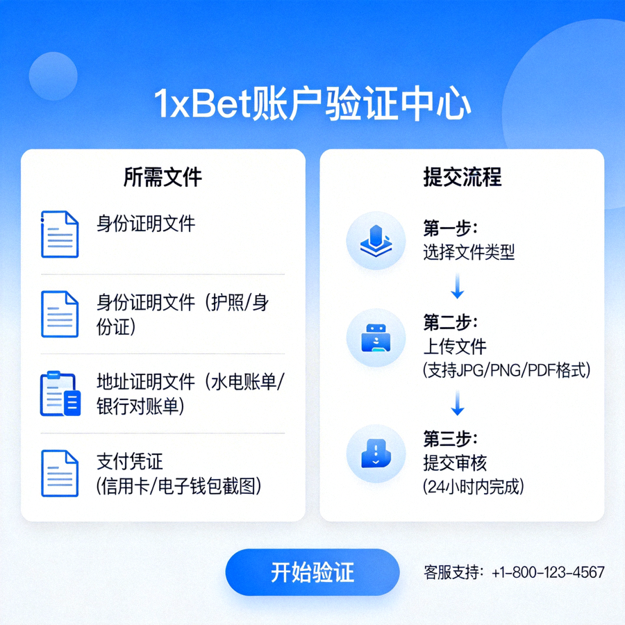 1xBet 帳戶驗證中心介面，顯示所需文件與提交流程